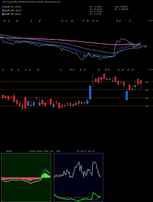 Munafa FORTIS MLR (523696) stock tips, volume analysis, indicator analysis [intraday, positional] for today and tomorrow