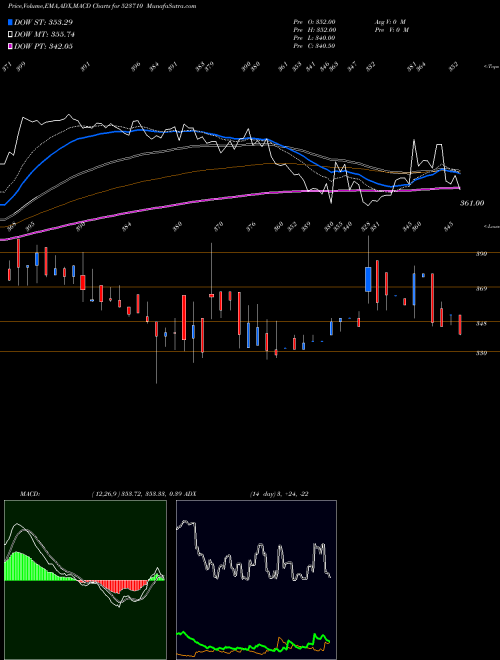 Munafa SAYAJI HOTEL (523710) stock tips, volume analysis, indicator analysis [intraday, positional] for today and tomorrow