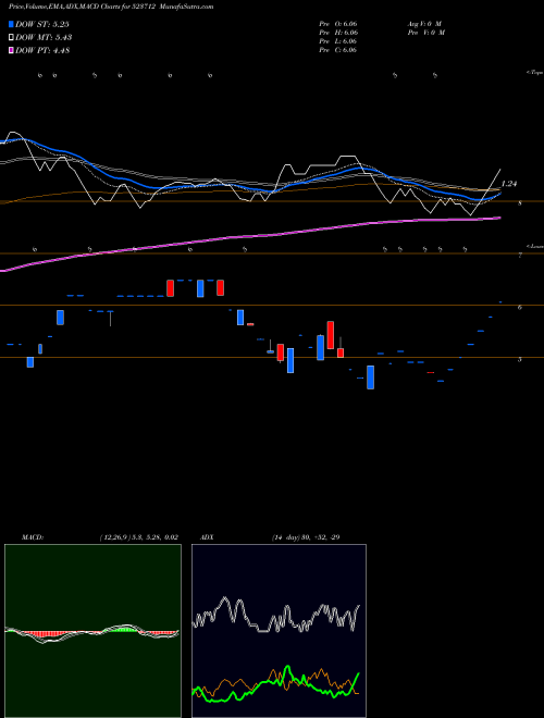 Munafa JMG CORP LTD (523712) stock tips, volume analysis, indicator analysis [intraday, positional] for today and tomorrow