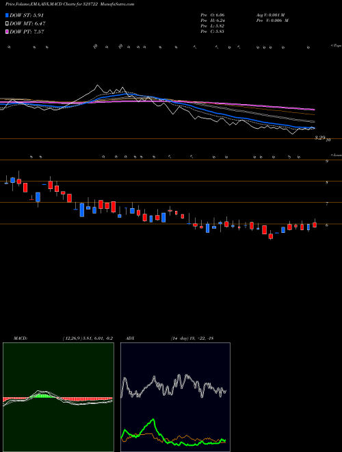 Munafa SVAM SOFTWAR (523722) stock tips, volume analysis, indicator analysis [intraday, positional] for today and tomorrow