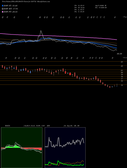 Munafa IO SYSTEM (523752) stock tips, volume analysis, indicator analysis [intraday, positional] for today and tomorrow