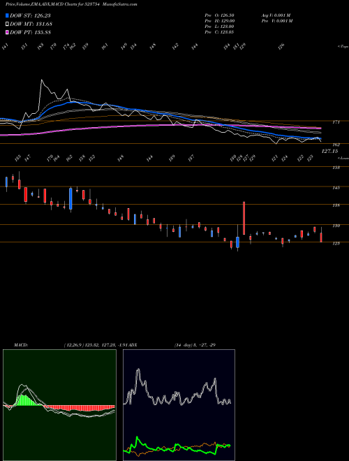 Munafa MAHEPC (523754) stock tips, volume analysis, indicator analysis [intraday, positional] for today and tomorrow