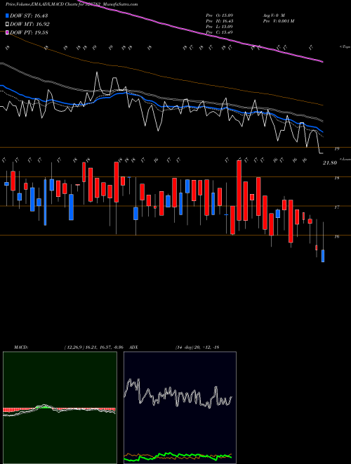 Munafa MITSHI (523782) stock tips, volume analysis, indicator analysis [intraday, positional] for today and tomorrow