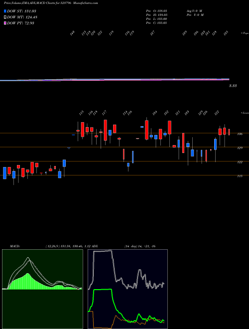 Munafa VICEROY HOTE (523796) stock tips, volume analysis, indicator analysis [intraday, positional] for today and tomorrow