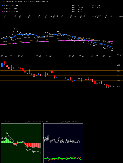 Munafa MENON BEAR. (523828) stock tips, volume analysis, indicator analysis [intraday, positional] for today and tomorrow