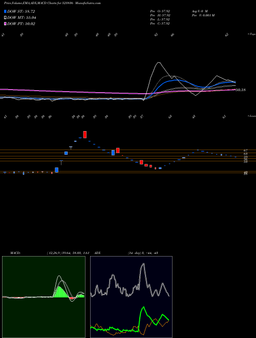 Munafa GUJ.RAFFIA (523836) stock tips, volume analysis, indicator analysis [intraday, positional] for today and tomorrow