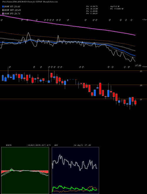 Munafa INN.TECH.PAC (523840) stock tips, volume analysis, indicator analysis [intraday, positional] for today and tomorrow