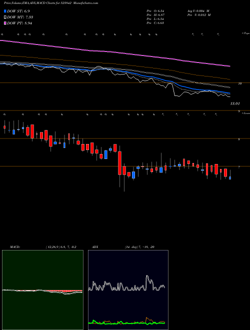 Munafa SUPER TANNER (523842) stock tips, volume analysis, indicator analysis [intraday, positional] for today and tomorrow