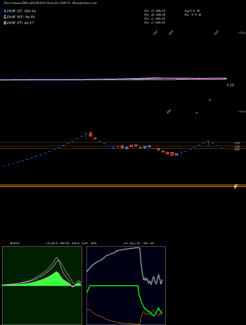 Munafa PRECI CONTNR (523874) stock tips, volume analysis, indicator analysis [intraday, positional] for today and tomorrow
