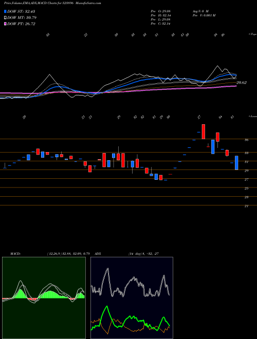 Munafa APIL (523896) stock tips, volume analysis, indicator analysis [intraday, positional] for today and tomorrow