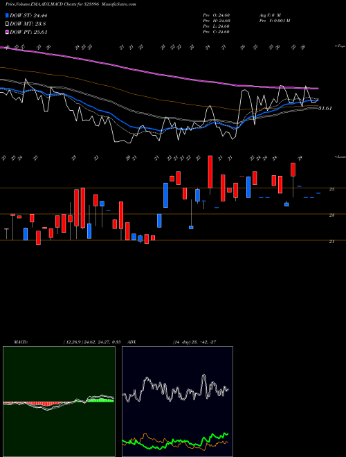 Munafa APIL (523896) stock tips, volume analysis, indicator analysis [intraday, positional] for today and tomorrow