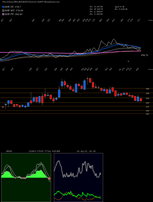 Munafa RAMA PHOSPH (524037) stock tips, volume analysis, indicator analysis [intraday, positional] for today and tomorrow