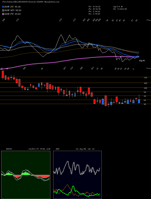 Munafa HAR.LEATHER (524080) stock tips, volume analysis, indicator analysis [intraday, positional] for today and tomorrow