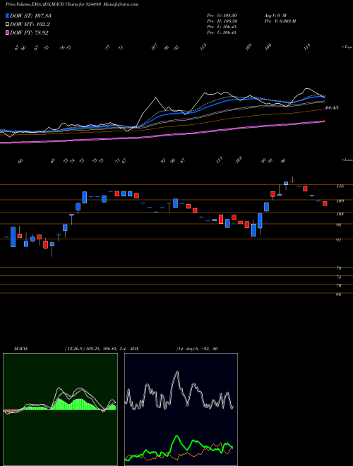 Munafa HAR.LEATHER (524080) stock tips, volume analysis, indicator analysis [intraday, positional] for today and tomorrow