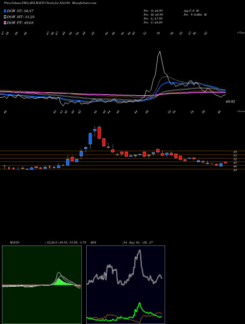 Munafa T C M LTD. (524156) stock tips, volume analysis, indicator analysis [intraday, positional] for today and tomorrow