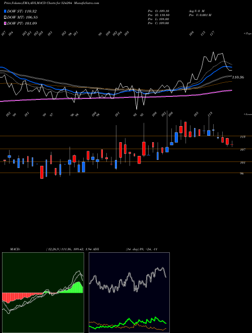 Munafa TEESTA AGRO (524204) stock tips, volume analysis, indicator analysis [intraday, positional] for today and tomorrow