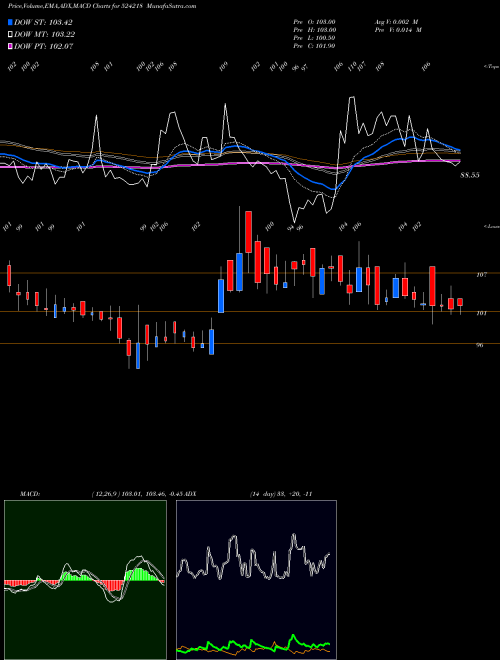 Munafa RESONANCE (524218) stock tips, volume analysis, indicator analysis [intraday, positional] for today and tomorrow