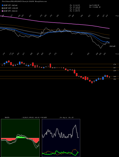 Munafa KOPRAN LTD. (524280) stock tips, volume analysis, indicator analysis [intraday, positional] for today and tomorrow