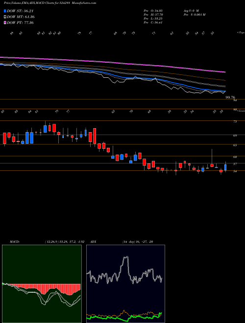 Munafa AIMCO PESTI. (524288) stock tips, volume analysis, indicator analysis [intraday, positional] for today and tomorrow