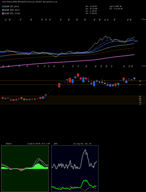 Munafa KABRA DRUGS (524322) stock tips, volume analysis, indicator analysis [intraday, positional] for today and tomorrow