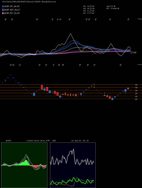 Munafa SEYAIND (524324) stock tips, volume analysis, indicator analysis [intraday, positional] for today and tomorrow