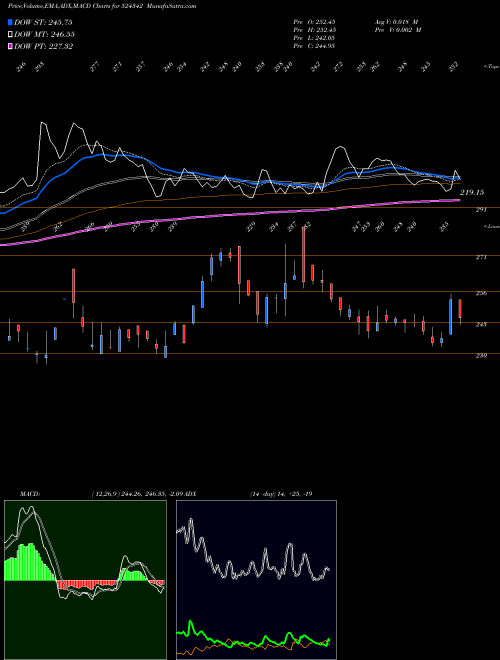 Munafa INDOBORAXC (524342) stock tips, volume analysis, indicator analysis [intraday, positional] for today and tomorrow
