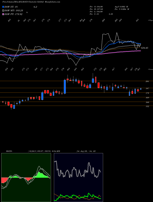 Munafa INDOBORAXC (524342) stock tips, volume analysis, indicator analysis [intraday, positional] for today and tomorrow