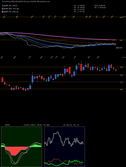 Munafa MARKSANS (524404) stock tips, volume analysis, indicator analysis [intraday, positional] for today and tomorrow