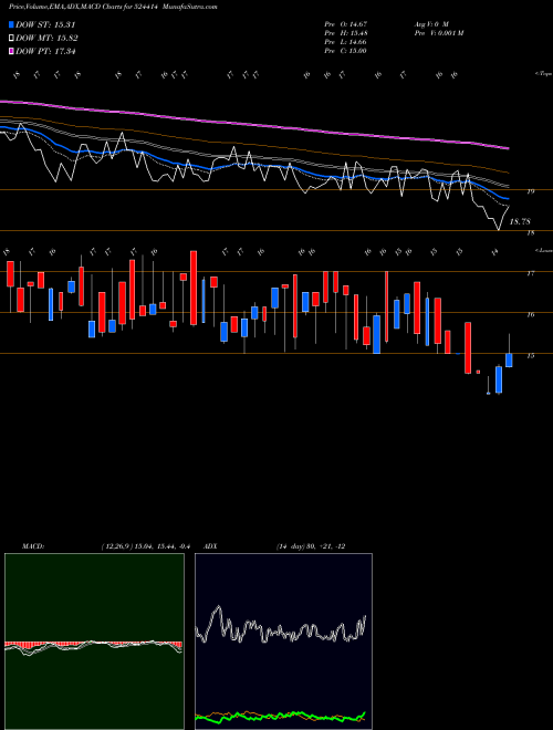 Munafa NORRIS MEDI. (524414) stock tips, volume analysis, indicator analysis [intraday, positional] for today and tomorrow