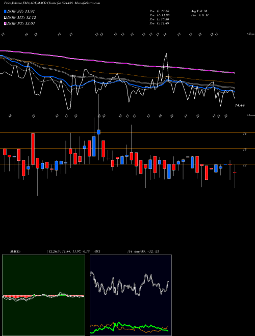 Munafa INDOEURO (524458) stock tips, volume analysis, indicator analysis [intraday, positional] for today and tomorrow