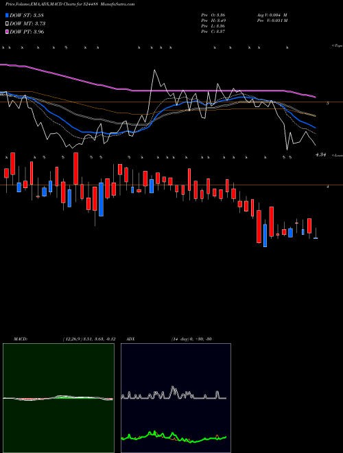 Munafa SVCIND (524488) stock tips, volume analysis, indicator analysis [intraday, positional] for today and tomorrow