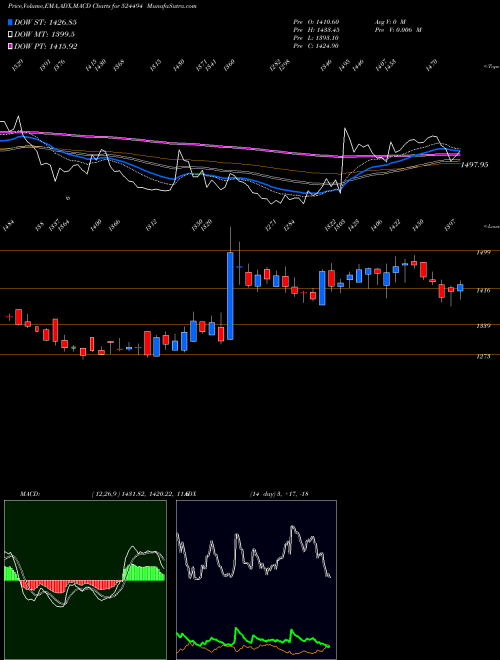 Munafa IPCA LAB LTD (524494) stock tips, volume analysis, indicator analysis [intraday, positional] for today and tomorrow