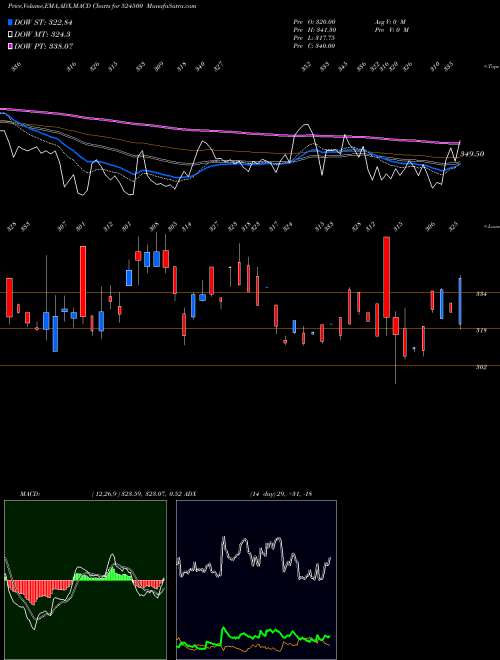 Munafa KILITCH DRUG (524500) stock tips, volume analysis, indicator analysis [intraday, positional] for today and tomorrow