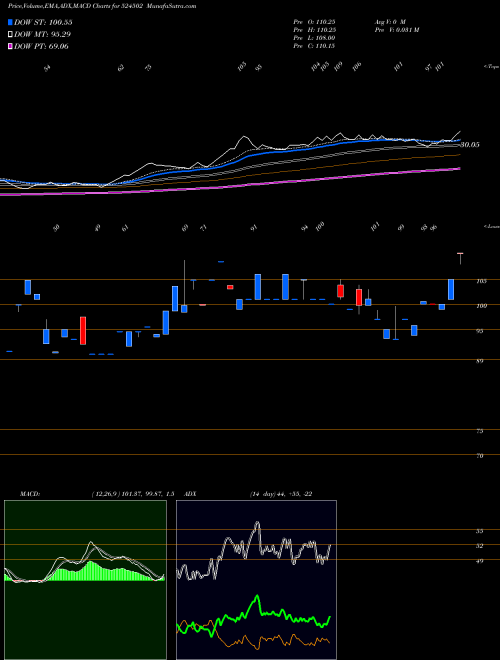 Munafa RAAJMEDISAFE (524502) stock tips, volume analysis, indicator analysis [intraday, positional] for today and tomorrow