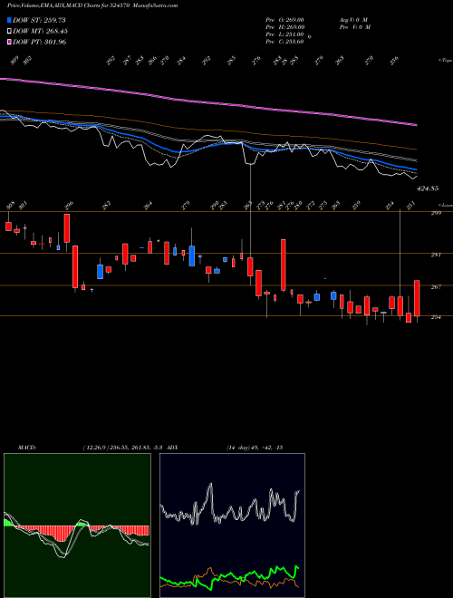 Munafa PODDAR PIGM. (524570) stock tips, volume analysis, indicator analysis [intraday, positional] for today and tomorrow