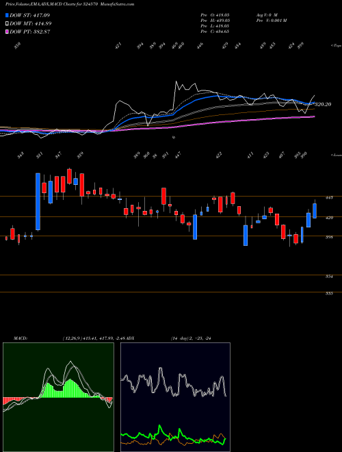 Munafa PODDAR PIGM. (524570) stock tips, volume analysis, indicator analysis [intraday, positional] for today and tomorrow