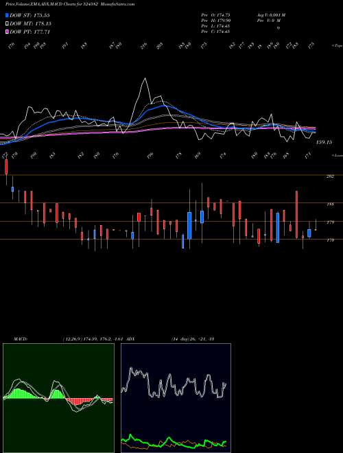 Munafa TIRUPATI STA (524582) stock tips, volume analysis, indicator analysis [intraday, positional] for today and tomorrow