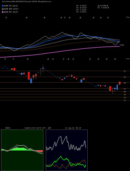 Munafa JD ORGOCHEM (524592) stock tips, volume analysis, indicator analysis [intraday, positional] for today and tomorrow