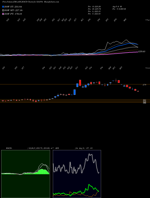 Munafa ASHOK-ALCO (524594) stock tips, volume analysis, indicator analysis [intraday, positional] for today and tomorrow