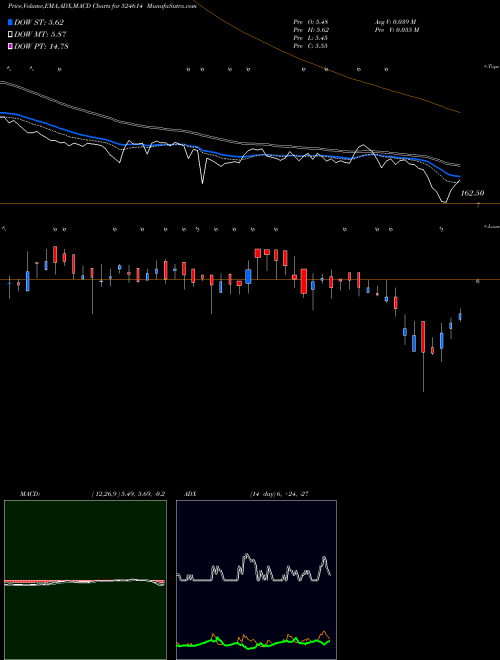 Munafa INDXTRA (524614) stock tips, volume analysis, indicator analysis [intraday, positional] for today and tomorrow