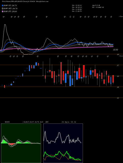 Munafa GAGAN GASES (524624) stock tips, volume analysis, indicator analysis [intraday, positional] for today and tomorrow