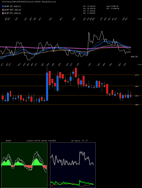 Munafa ALU FLUORIDE (524634) stock tips, volume analysis, indicator analysis [intraday, positional] for today and tomorrow