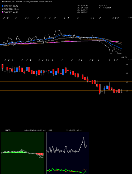 Munafa ARCHITORG (524640) stock tips, volume analysis, indicator analysis [intraday, positional] for today and tomorrow