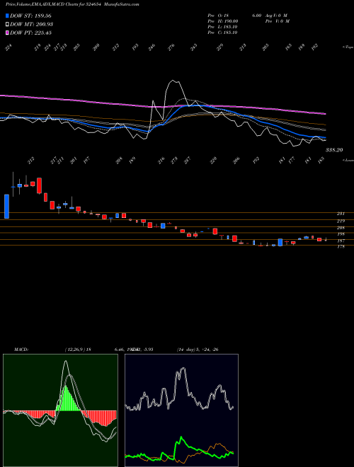Munafa NATURAL CAPS (524654) stock tips, volume analysis, indicator analysis [intraday, positional] for today and tomorrow