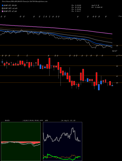Munafa SANDU PHARMA (524703) stock tips, volume analysis, indicator analysis [intraday, positional] for today and tomorrow