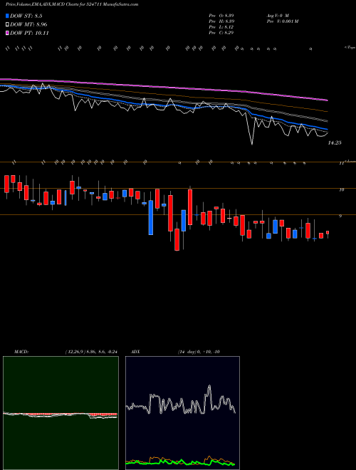 Munafa VISTA PHARMA (524711) stock tips, volume analysis, indicator analysis [intraday, positional] for today and tomorrow