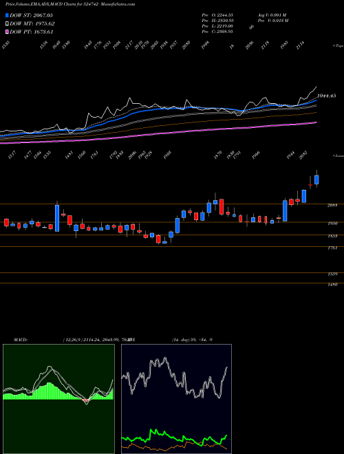 Munafa CAPLIN POINT (524742) stock tips, volume analysis, indicator analysis [intraday, positional] for today and tomorrow