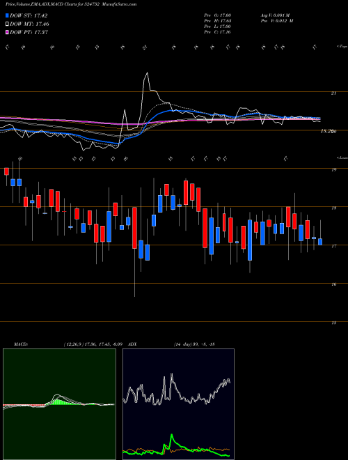 Munafa DECIPHER (524752) stock tips, volume analysis, indicator analysis [intraday, positional] for today and tomorrow