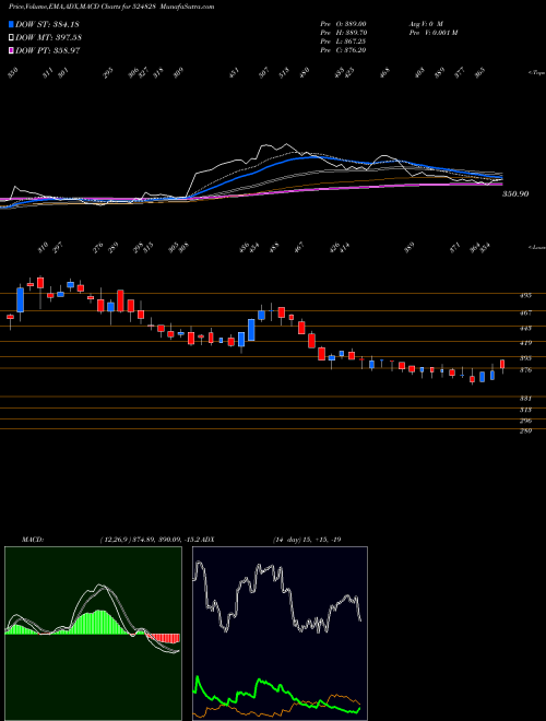 Munafa BDH INDUS. (524828) stock tips, volume analysis, indicator analysis [intraday, positional] for today and tomorrow