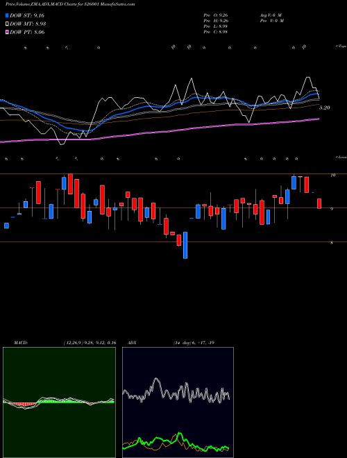 Munafa JAUS POLYMER (526001) stock tips, volume analysis, indicator analysis [intraday, positional] for today and tomorrow